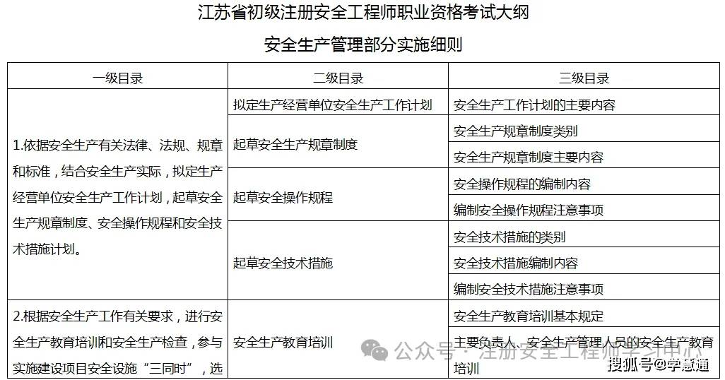 普通人考注冊(cè)安全工程師有用嗎(好考嗎)-圖1