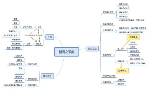 新聞結(jié)構(gòu)的五部分(寫(xiě)作技巧)-圖1