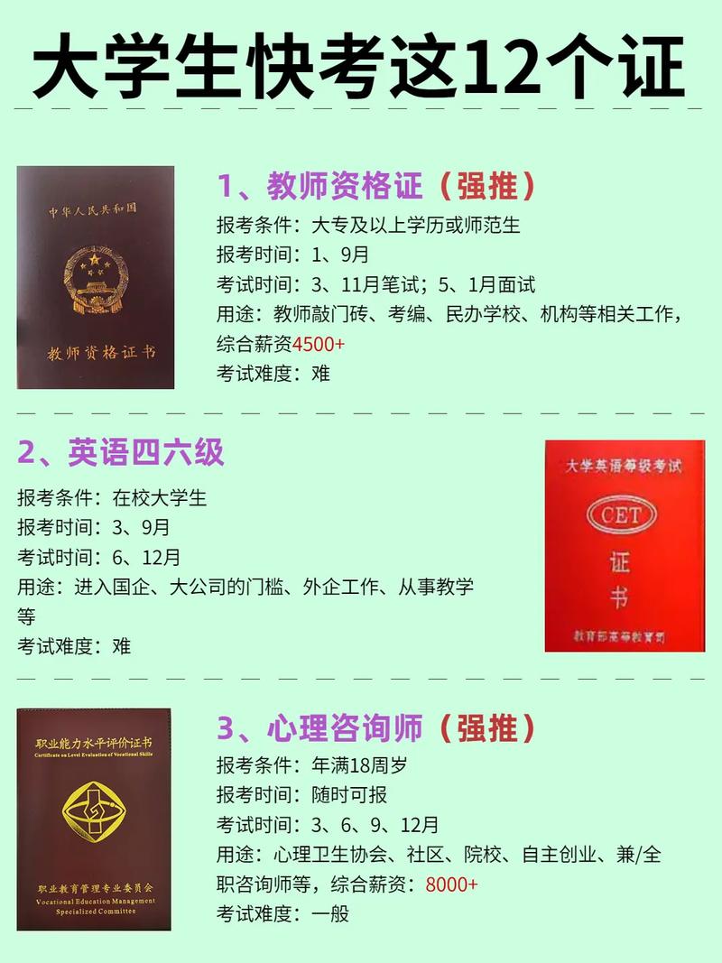 零基礎(chǔ)考什么證書(shū)容易又實(shí)用-圖1