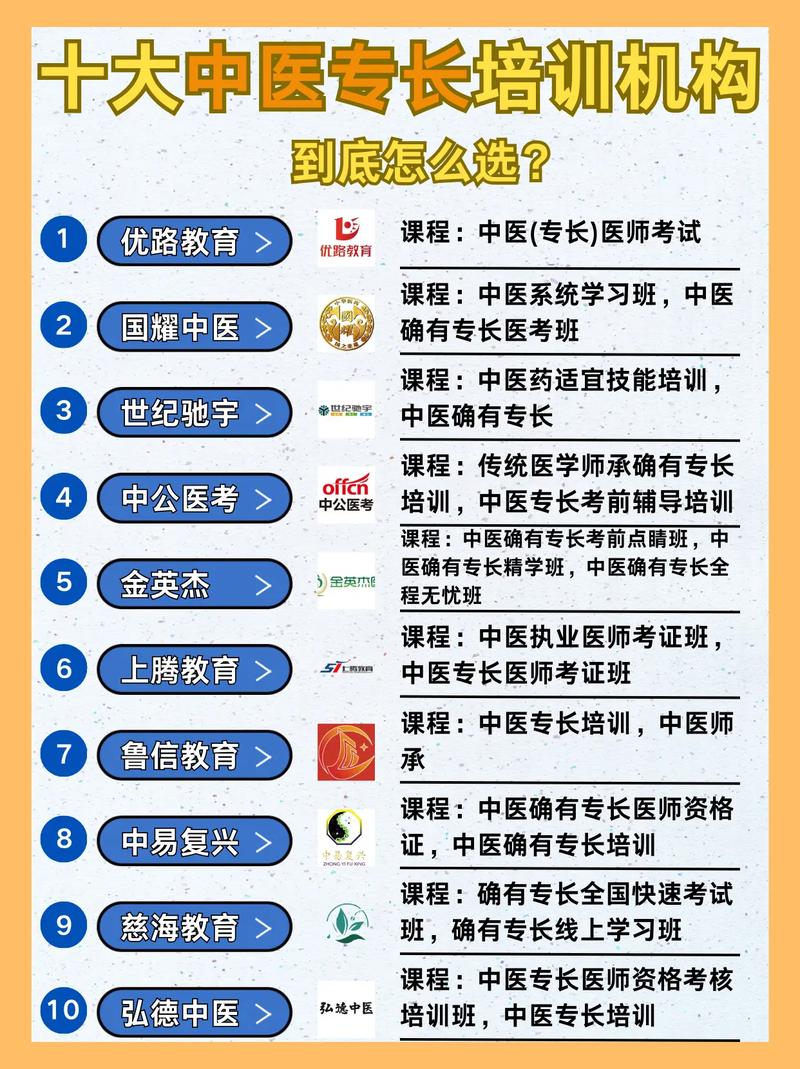 醫(yī)考通過率最高的培訓(xùn)機構(gòu)(執(zhí)業(yè)醫(yī)師考試培訓(xùn)班排行前十)-圖1