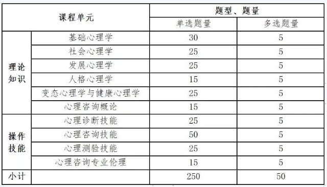 心理咨詢師的報(bào)名時(shí)間(考試官網(wǎng))-圖1