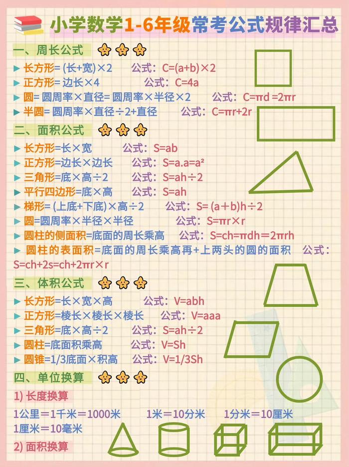 1一6年級數(shù)學(xué)公式大全(計算公式大全表公式免費圖片)-圖1