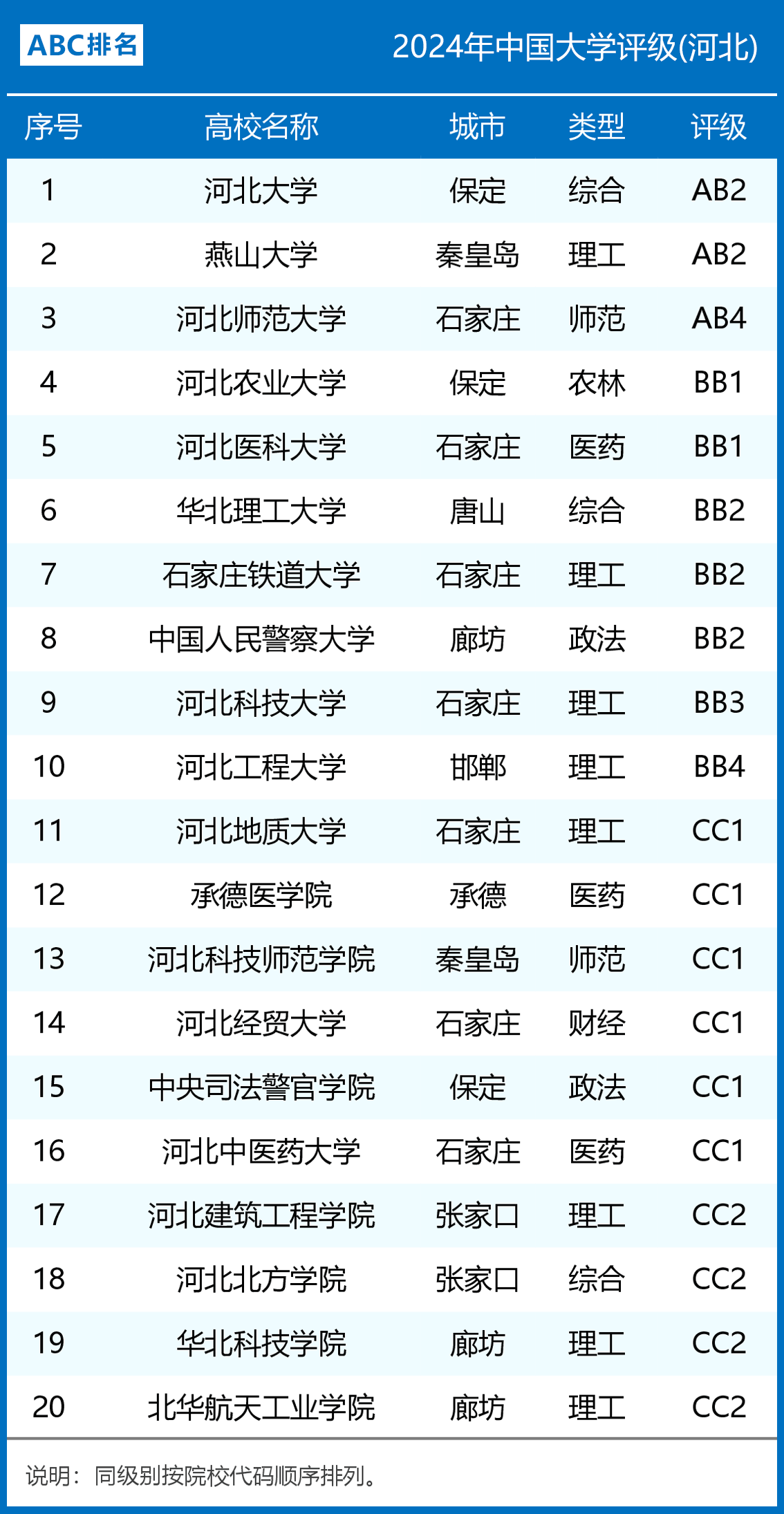 河北大學(xué)是幾本-圖1