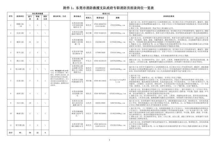 消防證報(bào)名費(fèi)多少錢 6000元貴嗎-圖1