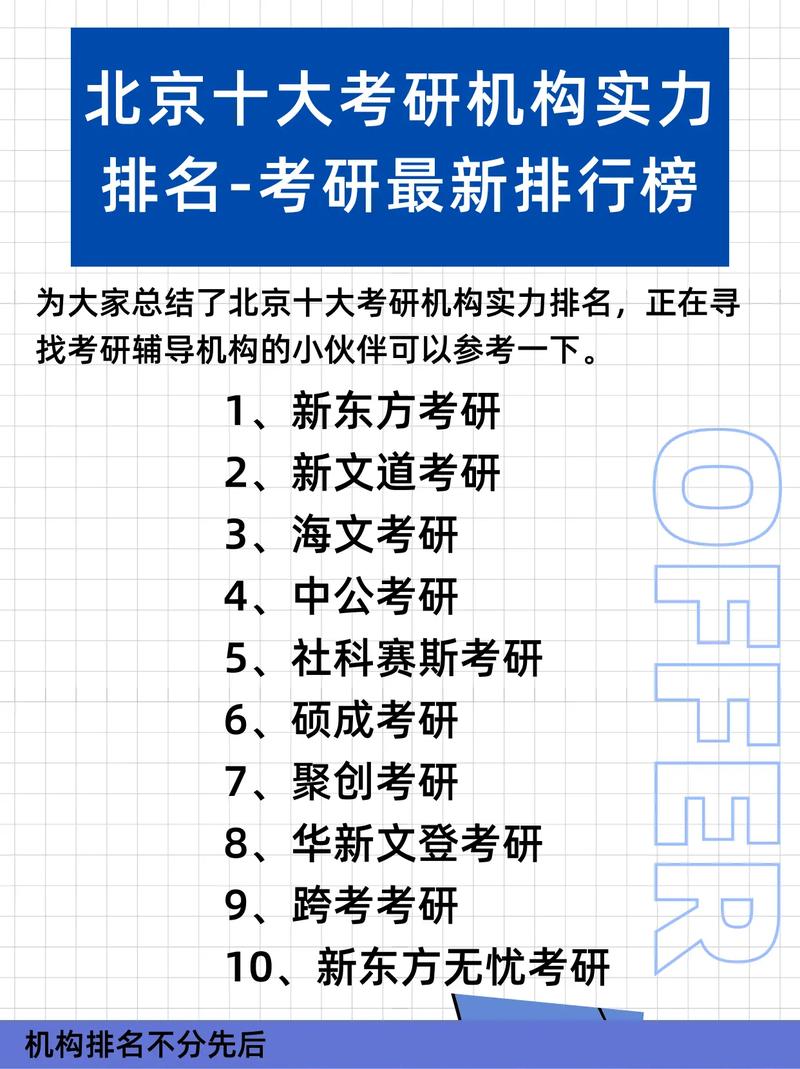 北京考研培訓(xùn)機(jī)構(gòu)排名前十(考研比較厲害的培訓(xùn)機(jī)構(gòu))-圖1