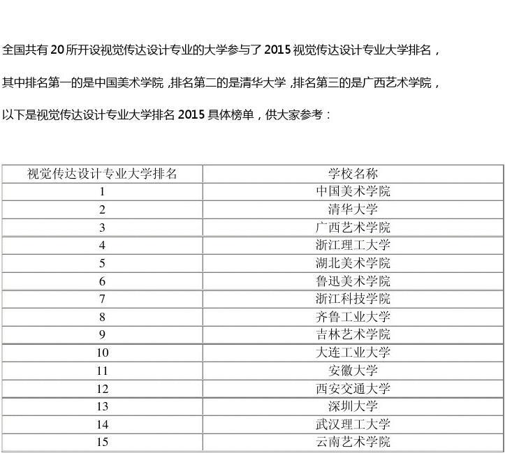 設(shè)計(jì)專業(yè)哪個(gè)學(xué)校好(藝術(shù)生可以報(bào)考的學(xué)校)-圖1