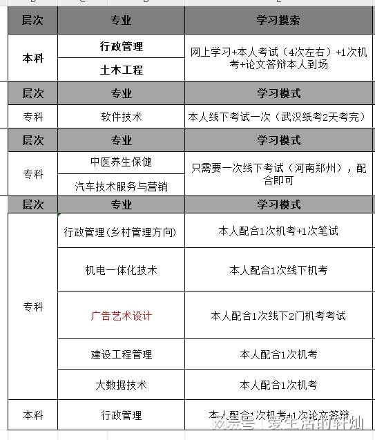 電大在哪里可以報(bào)名？官網(wǎng)入口在哪-圖1
