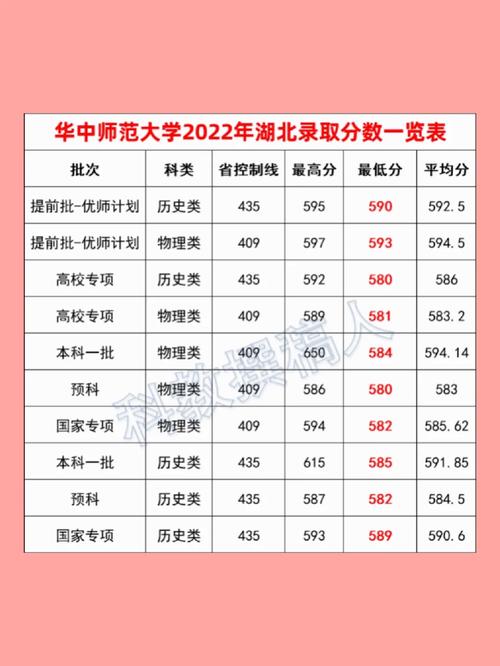 600分能上華中師范大學嗎(華師大2024分數(shù)線一覽表)-圖1