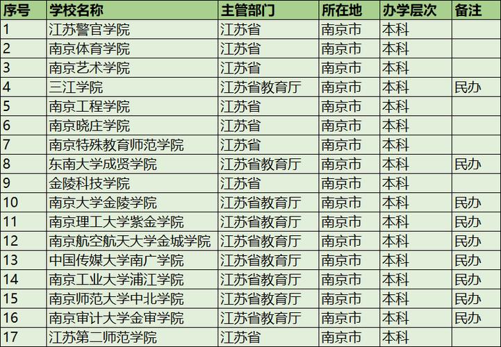 南京的二本大學(xué)有哪些-圖1