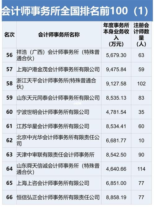 國(guó)內(nèi)八大會(huì)計(jì)師事務(wù)所排名-圖1