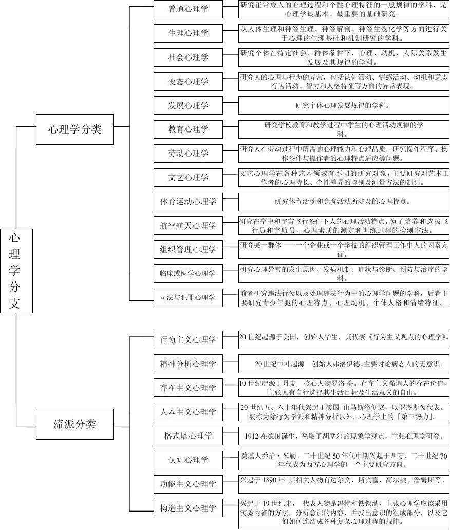 心理學有哪些專業(yè)分類？好找工作嗎？-圖1