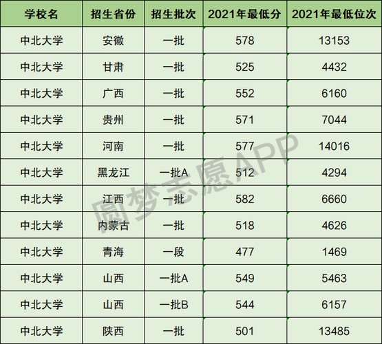 中北大學(xué)是一本還是二本(張雪峰點評)-圖1