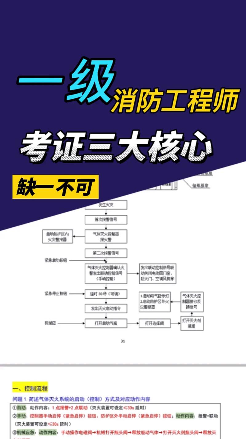 無單位個人怎么考消防工程師？要什么條件？-圖1