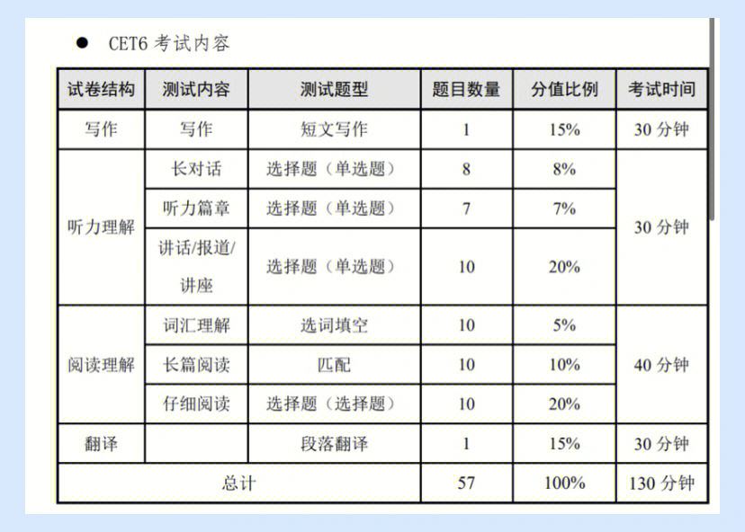 六級(jí)聽力題型及分值(分?jǐn)?shù)對(duì)照表)-圖1