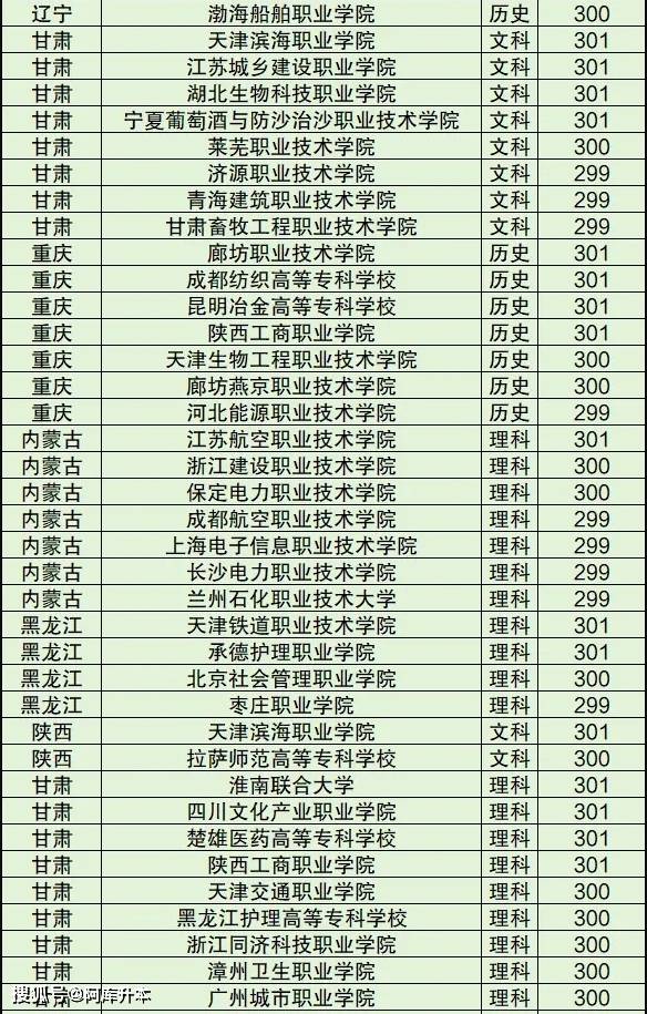 300多分的學(xué)校有哪些-圖1