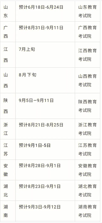 崇左市自考本科報名時間是什么時候？報名流程有哪些？-圖1