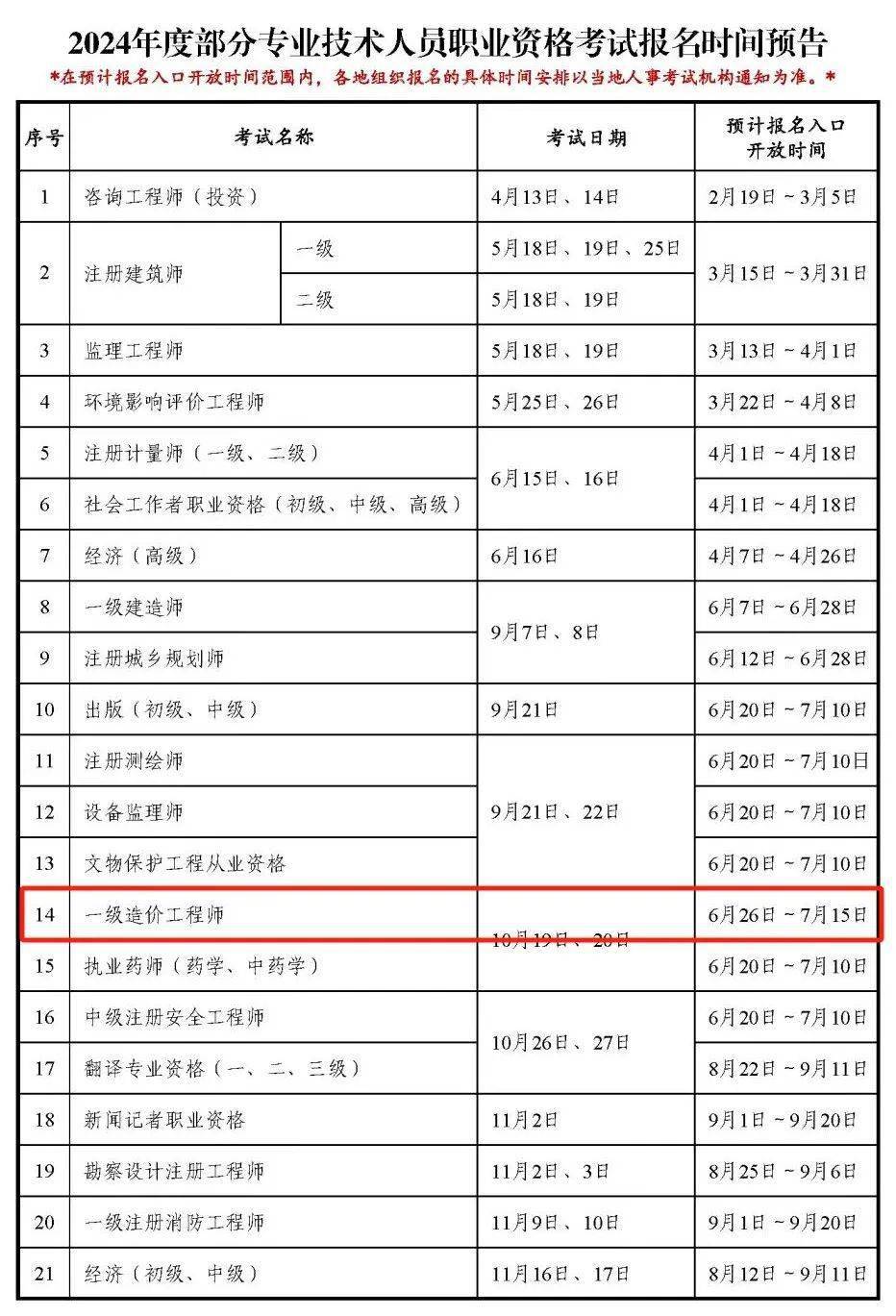 造價(jià)工程師報(bào)考條件2024考試時(shí)間-圖1