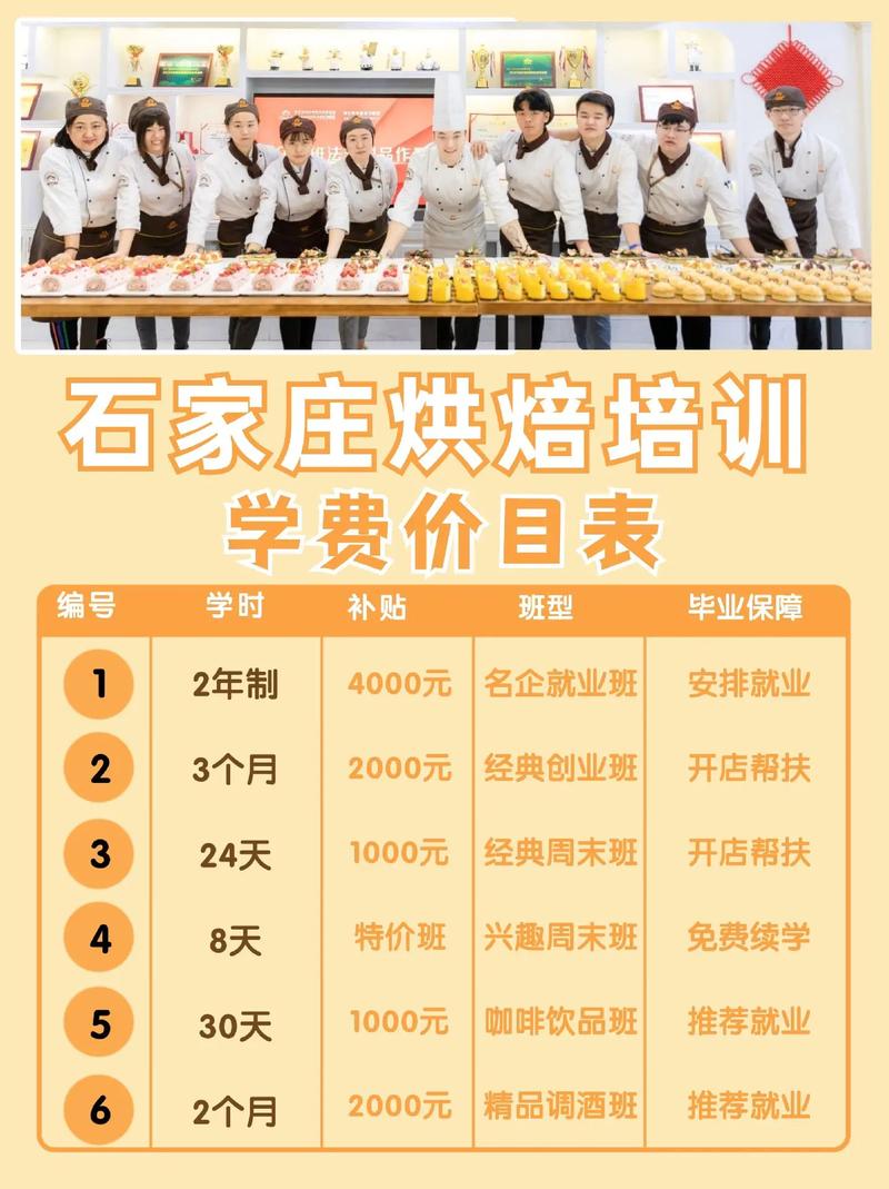學(xué)做烘焙學(xué)費(fèi)一般多少啊-圖1
