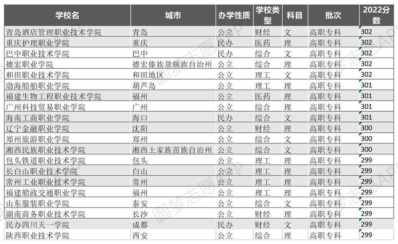 300多分的本科大學(xué)有哪些-圖1