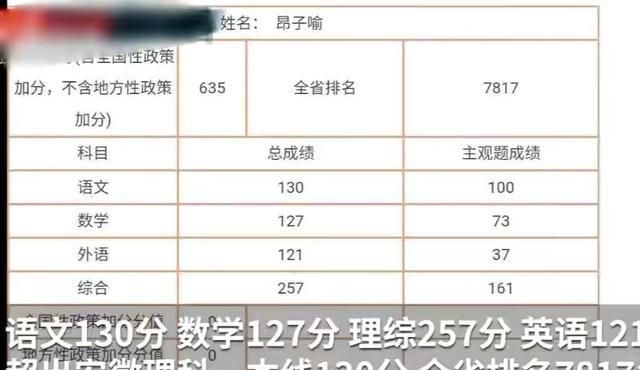 高三一模500分高考一般有多少分？-圖1