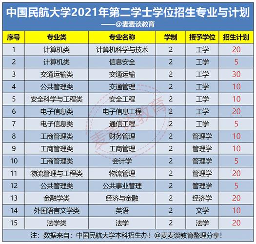 中國(guó)民航大學(xué)?？茖I(yè)有哪些-圖1