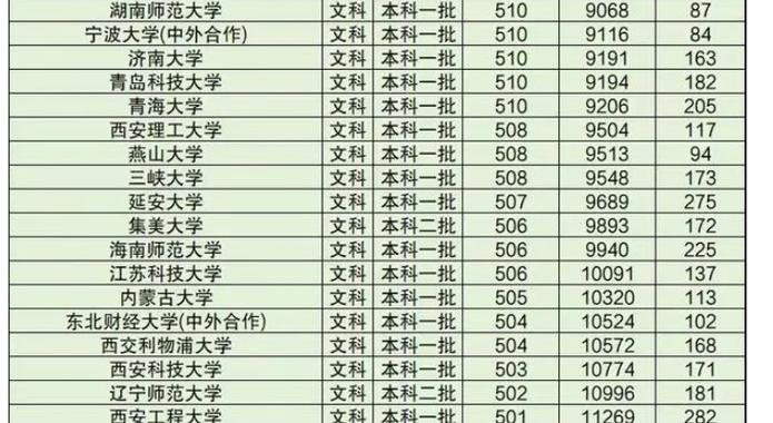 高考文科500分左右能上什么好的大學(xué)？選什么專(zhuān)業(yè)？-圖1