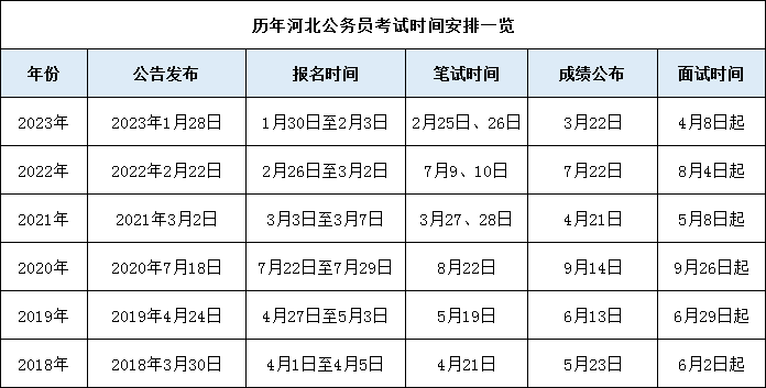 公務(wù)員報(bào)名時(shí)間表24-圖1