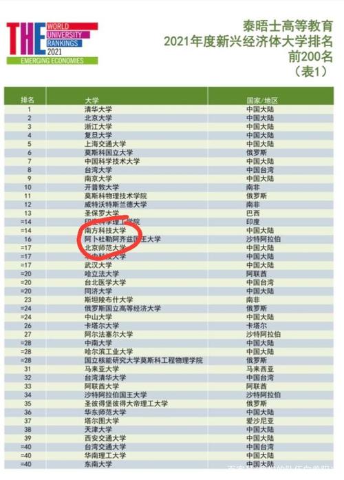 南方科技大學(xué)國(guó)內(nèi)綜合排名-圖1