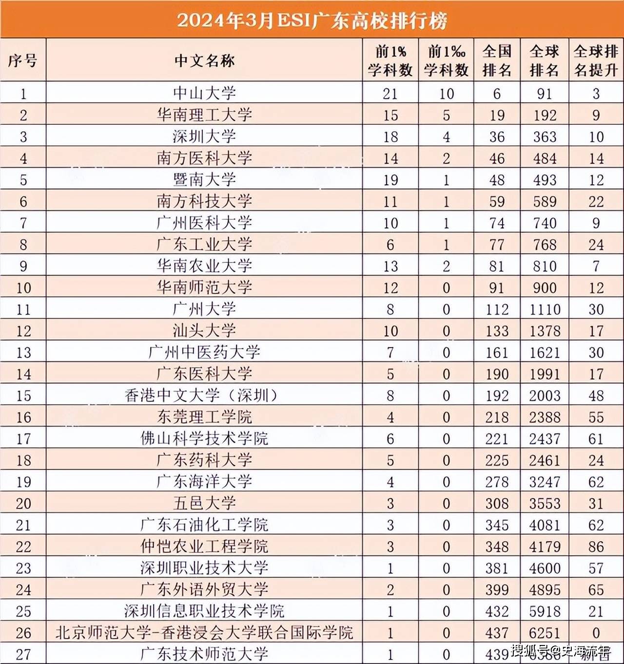 南方科技大學(xué)碩士好考嗎-圖1