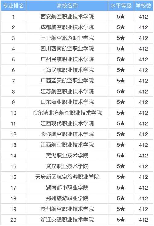 空乘?？茖W(xué)校有哪些-圖1