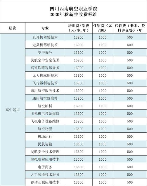 四川西南航空學(xué)費價格表-圖1