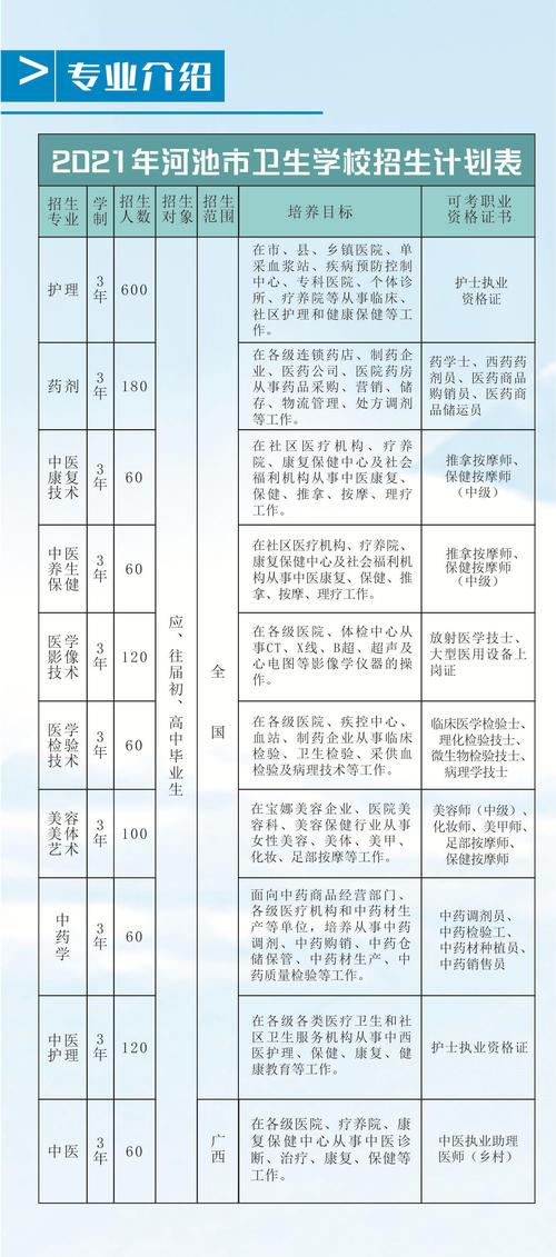 衛(wèi)校最吃香的專業(yè) 哪個(gè)好找工作-圖1