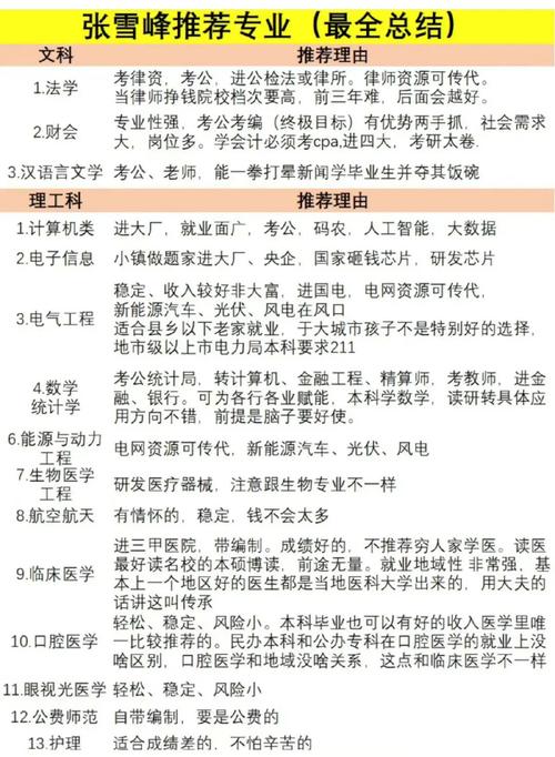 張雪峰工科專(zhuān)業(yè)深度解讀-圖1