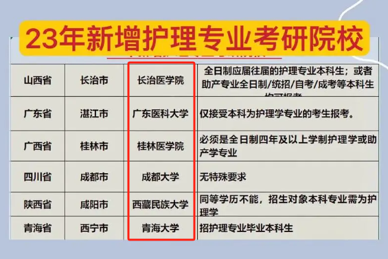 護理考研可以跨考什么專業(yè) 考專碩還是學碩-圖1