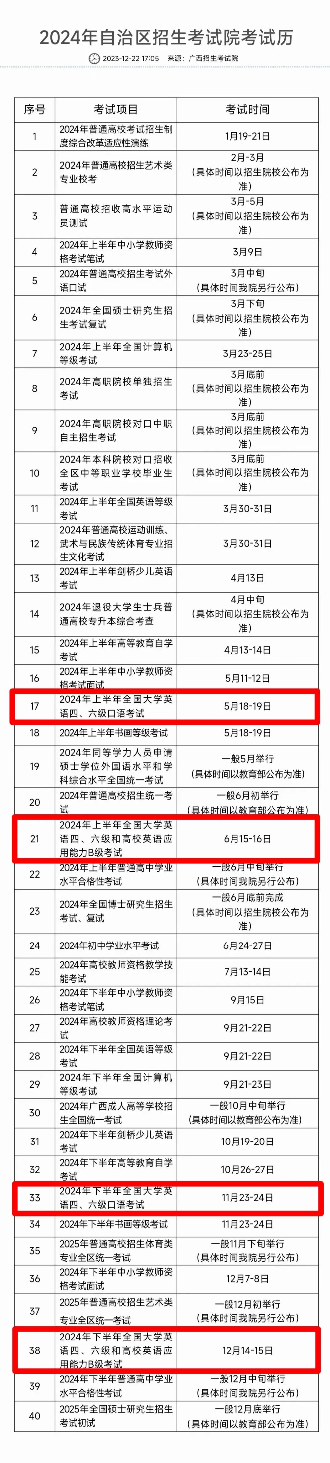英語4級報名時間2024-圖1