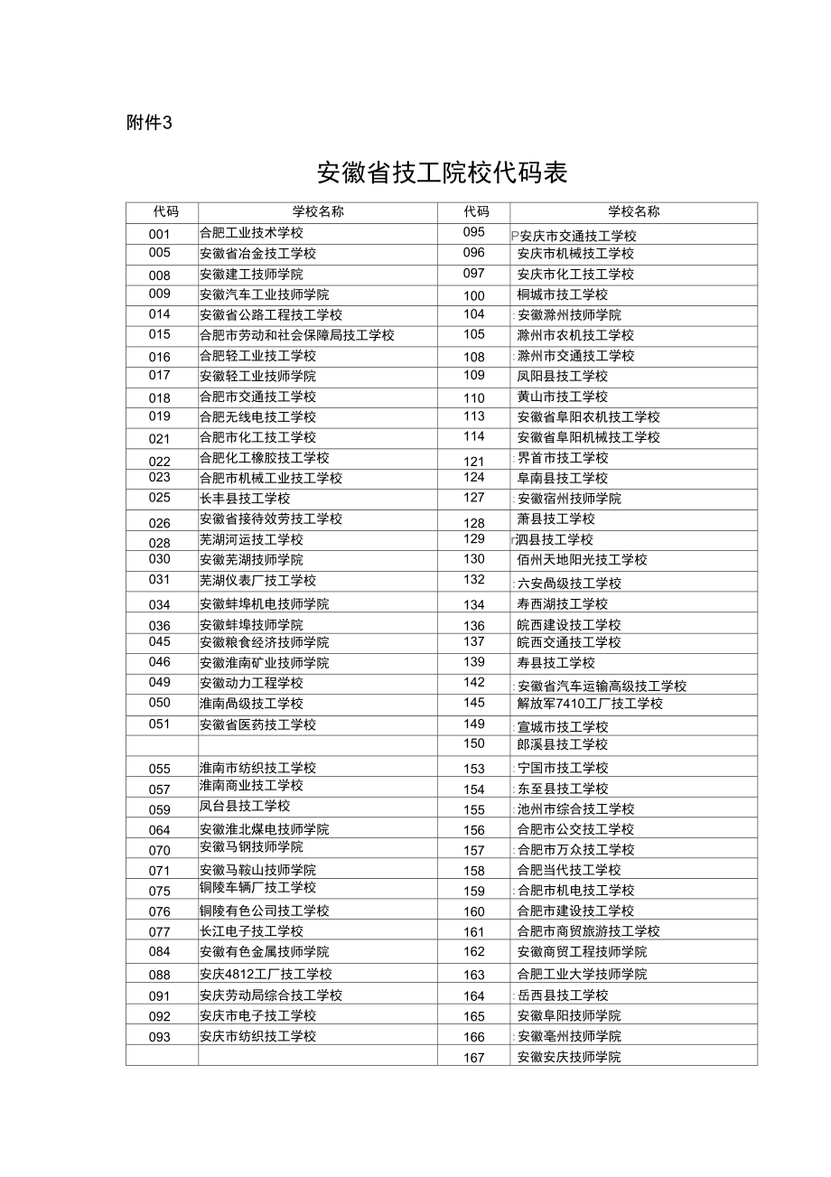 安徽大學(xué)代碼及專(zhuān)業(yè)代碼-圖1
