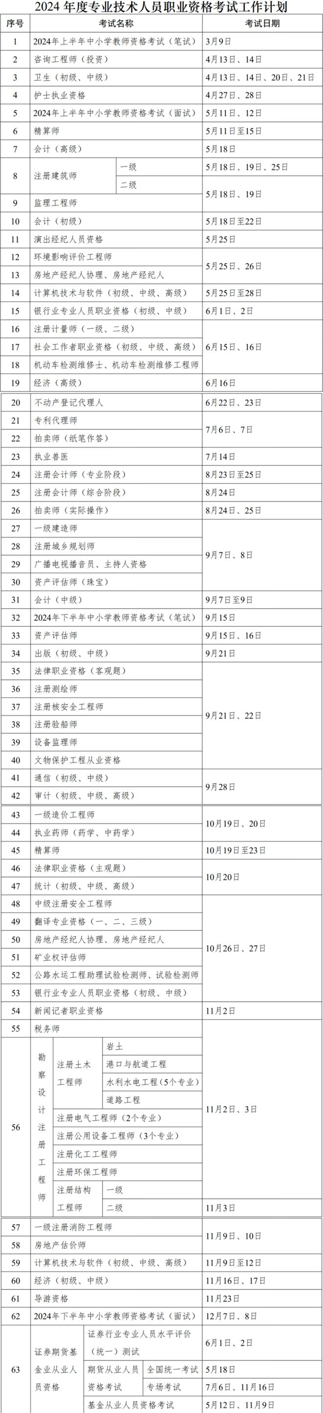 2024年注會(huì)考試時(shí)間-圖1