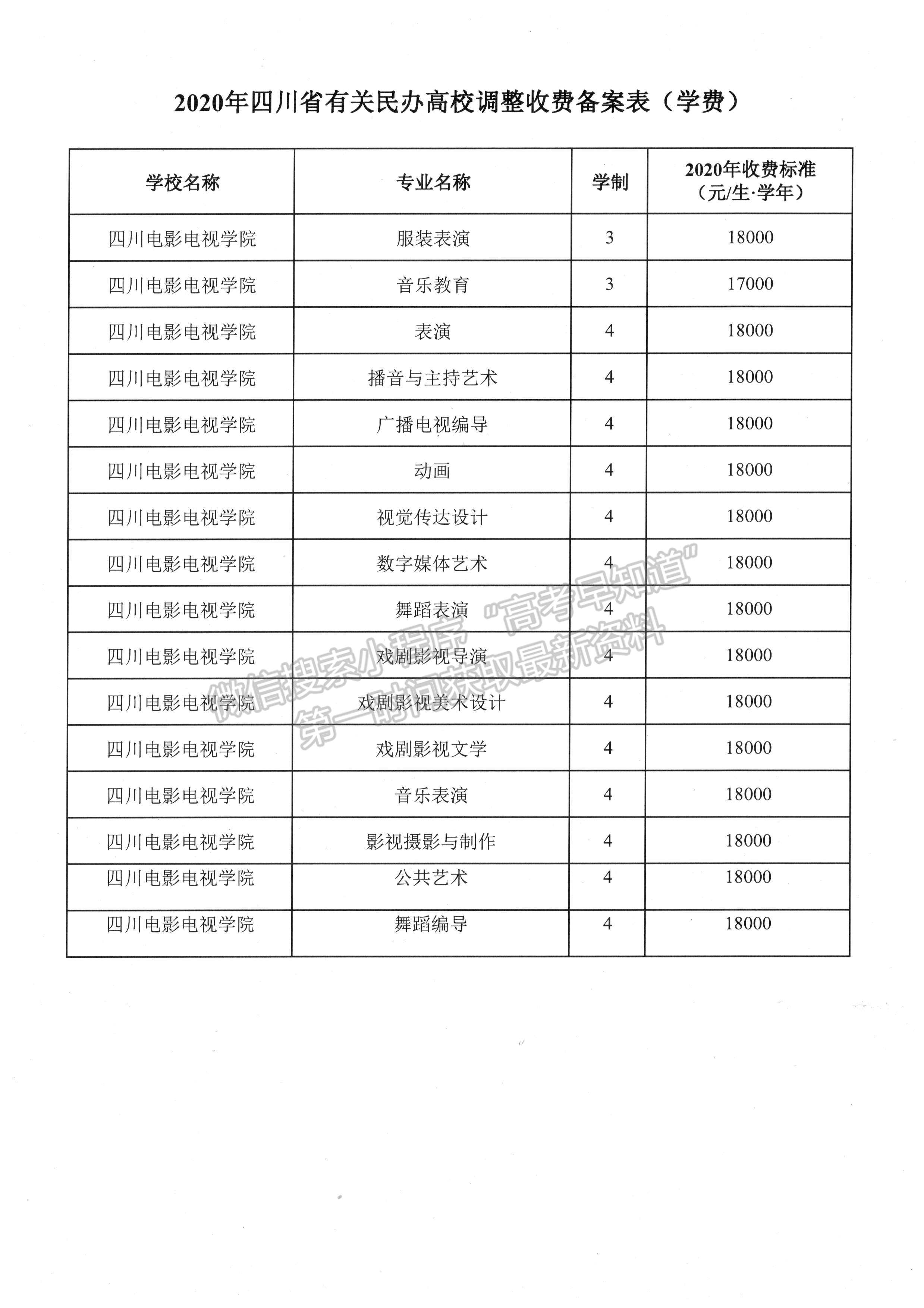 成人電大學(xué)費(fèi)一年要多少錢(qián)-圖1
