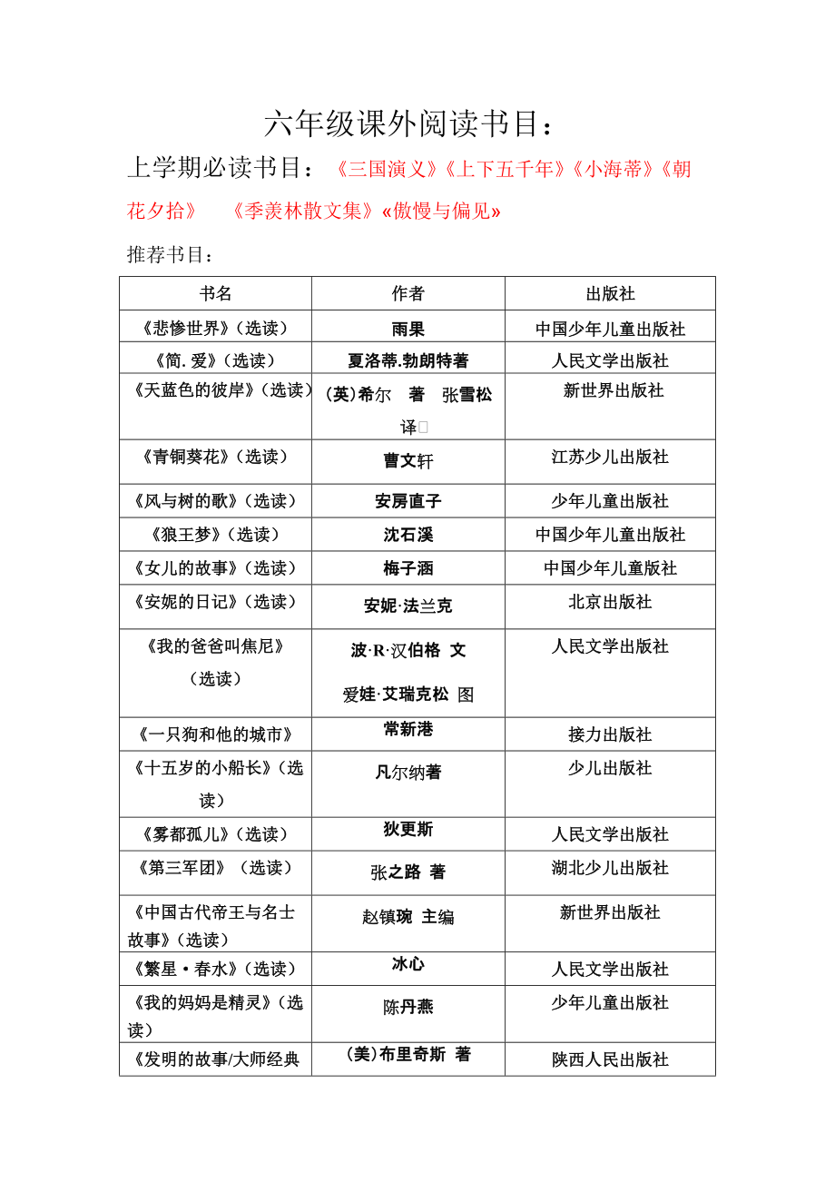 小學(xué)六年級(jí)必讀書(shū)目名單-圖1