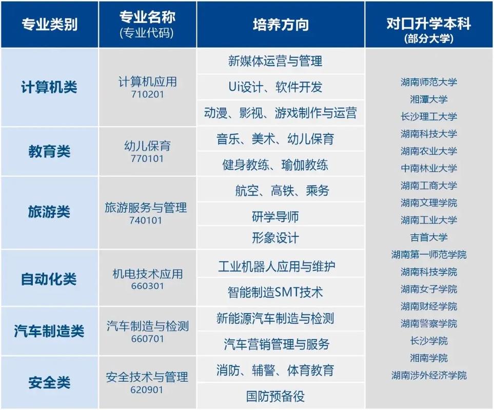 中專(zhuān)有哪些專(zhuān)業(yè)可以選-圖1