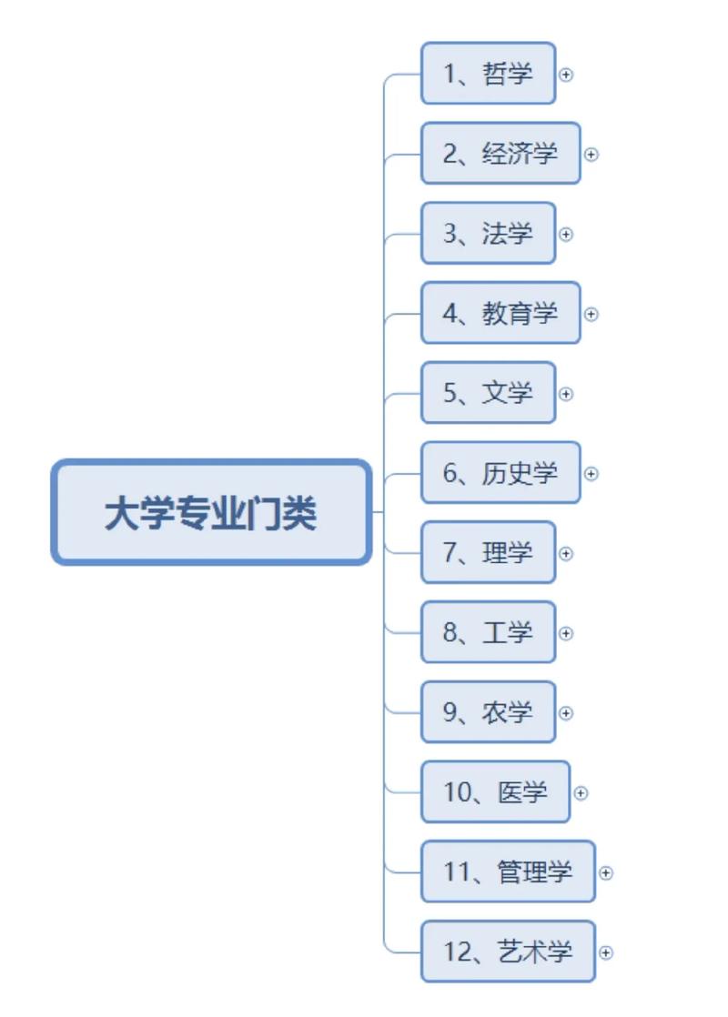 教育學(xué)類(lèi)包括哪些專(zhuān)業(yè)-圖1