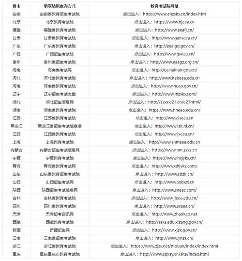歷年高考成績?nèi)肟谠谀睦锊?圖1