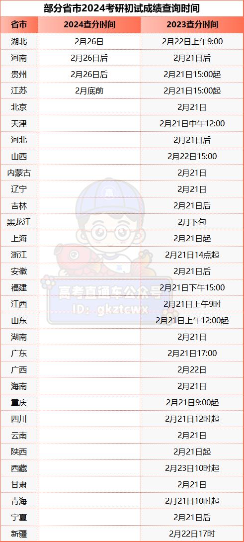考研分?jǐn)?shù)什么時(shí)候公布-圖1