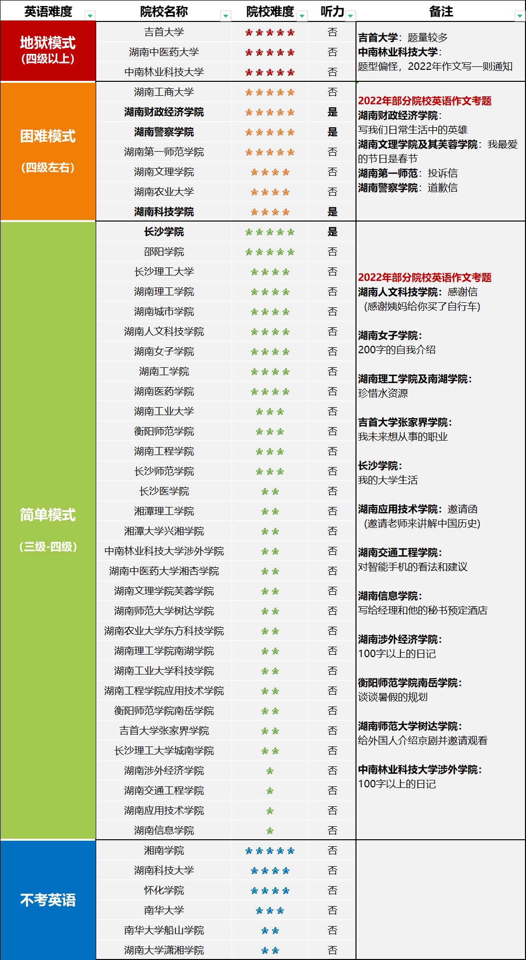 專升本英語難度相當(dāng)于幾級(jí)-圖1