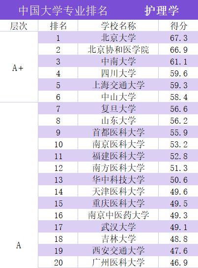 高級護理專業(yè)哪個學校比較好-圖1