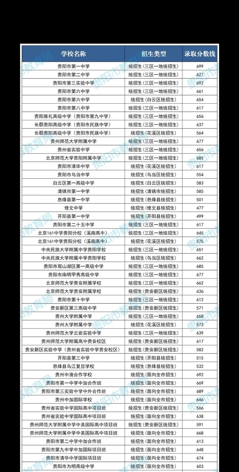 2024中考錄取分數(shù)線-圖1