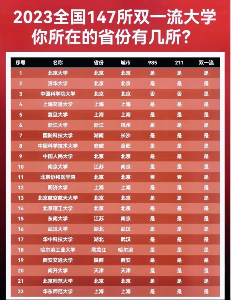 985和211大學(xué)哪個(gè)更好-圖1