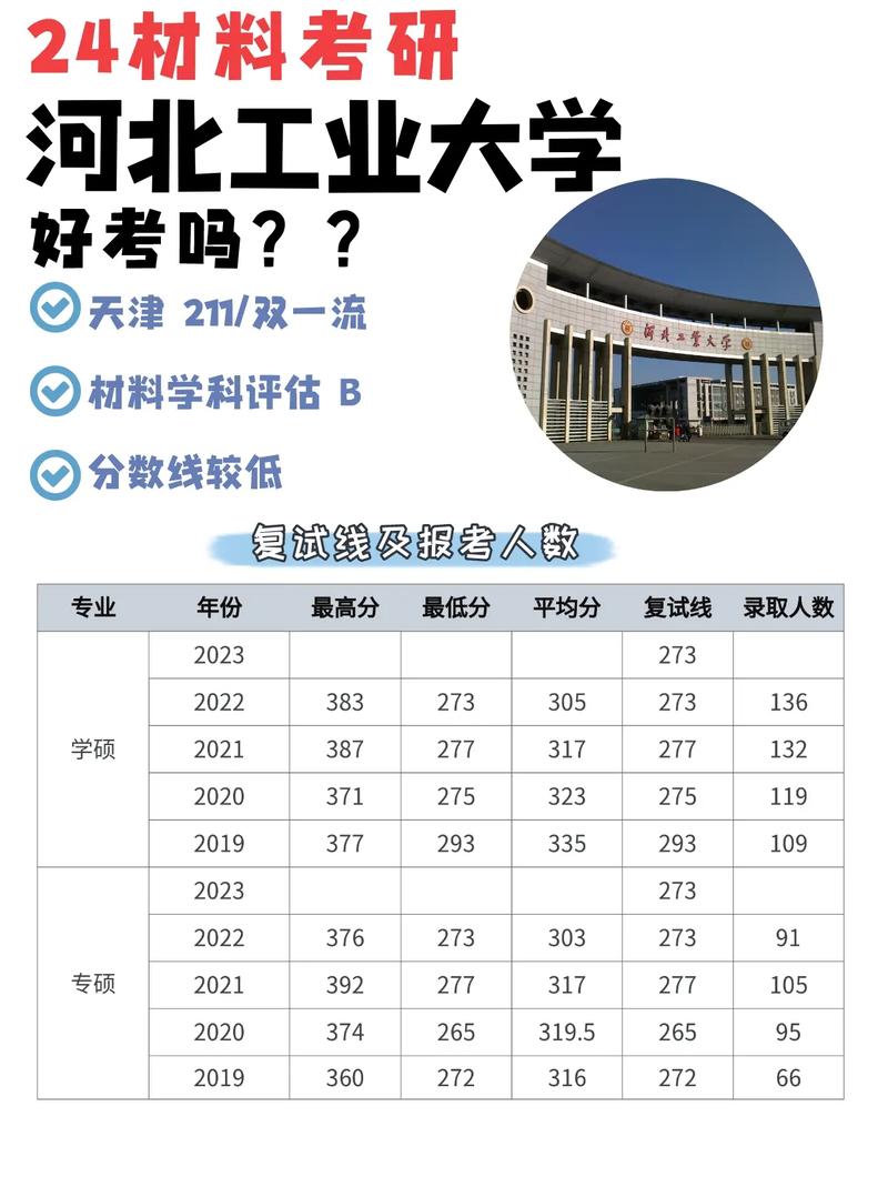 河北工業(yè)大學錄取分數(shù)線-圖1