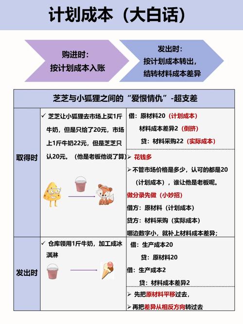 計(jì)劃成本和實(shí)際成本的區(qū)別-圖1