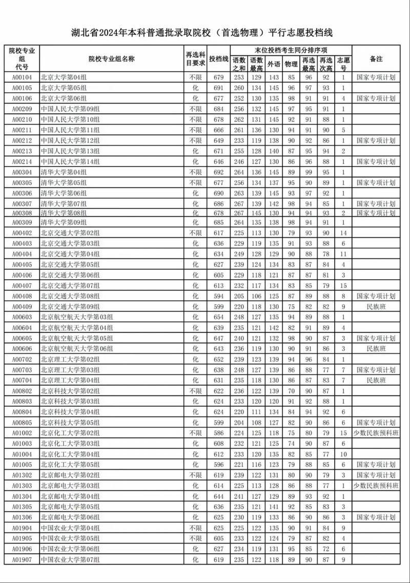 湖北大學(xué)2024年錄取分?jǐn)?shù)線-圖1